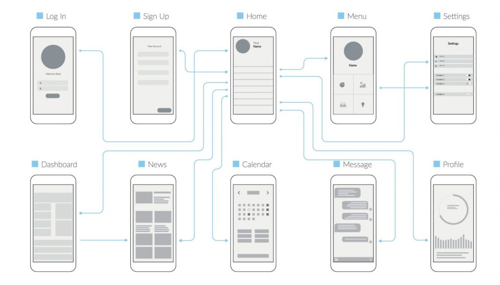 Optimize User Flow - Tips and Checklist : For creating a better UX for mobile apps