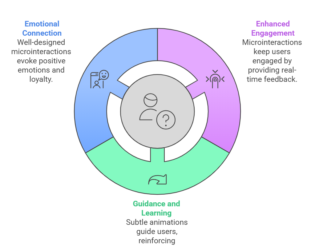 benefits of microinteractions