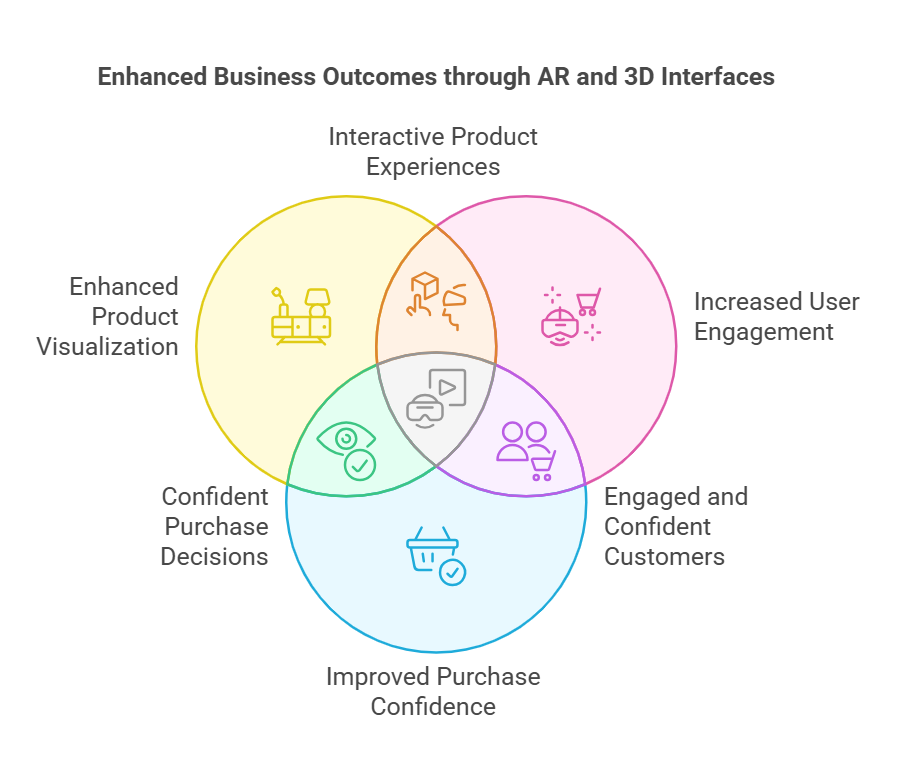 enhanced business outcomes